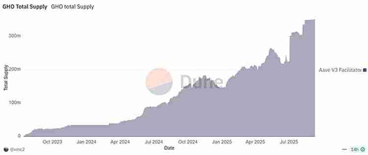 从 HyperLiquid 的 USDH 成为香饽饽详细分析:DeFi 稳定币的支点在哪里?